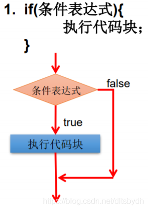 Java类注释模板 java注释有几种类型_java_05