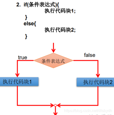 Java类注释模板 java注释有几种类型_Java类注释模板_06