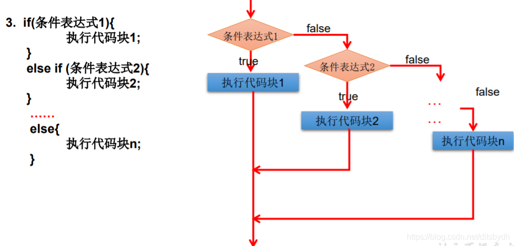 Java类注释模板 java注释有几种类型_运算符_07