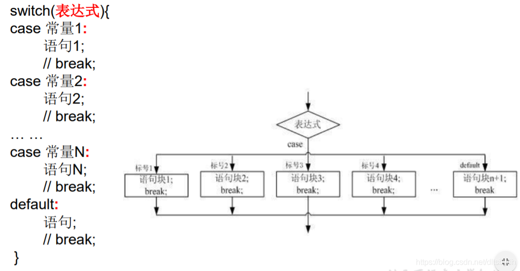 Java类注释模板 java注释有几种类型_Java类注释模板_08