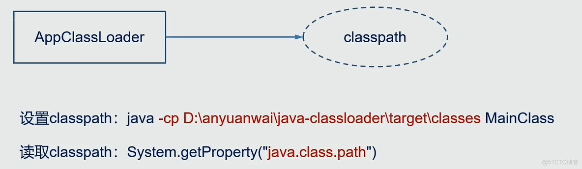 Java类加载是懒加载吗 java类加载原理_java_05