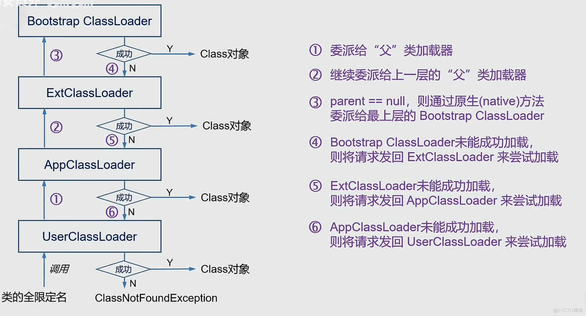 Java类加载是懒加载吗 java类加载原理_jvm_09