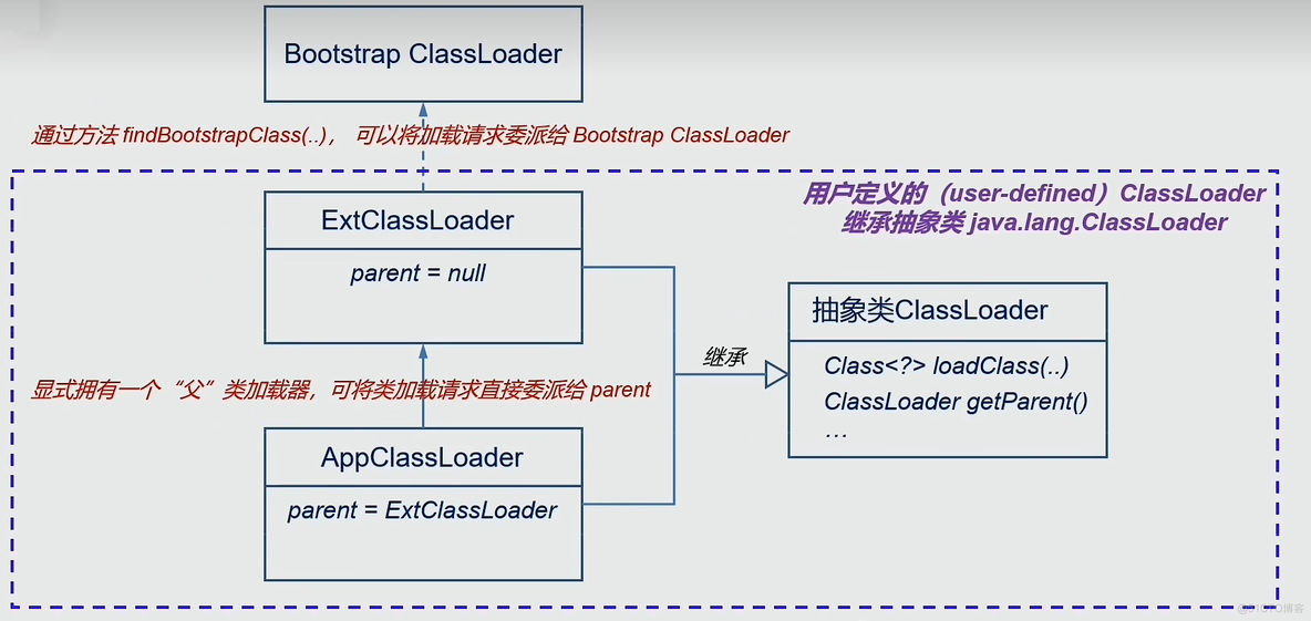 Java类加载是懒加载吗 java类加载原理_加载_08