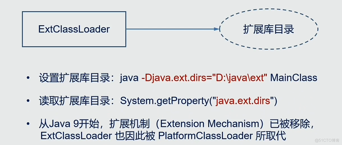 Java类加载是懒加载吗 java类加载原理_jvm_06