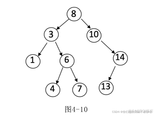 Java二叉排序算法 java实现二叉排序树_排序算法