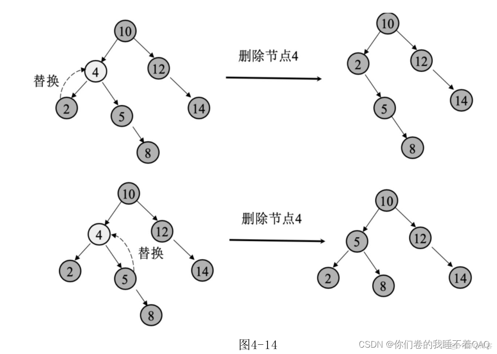 Java二叉排序算法 java实现二叉排序树_Java二叉排序算法_05