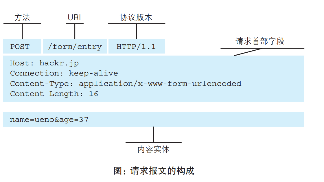 alioss 请求签名的url 请求url是什么意思_http_03