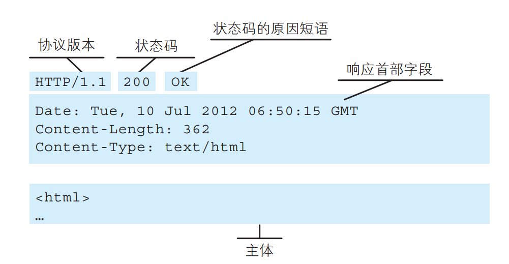 alioss 请求签名的url 请求url是什么意思_HTTP_04