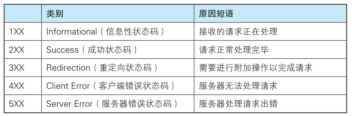 alioss 请求签名的url 请求url是什么意思_服务器_05