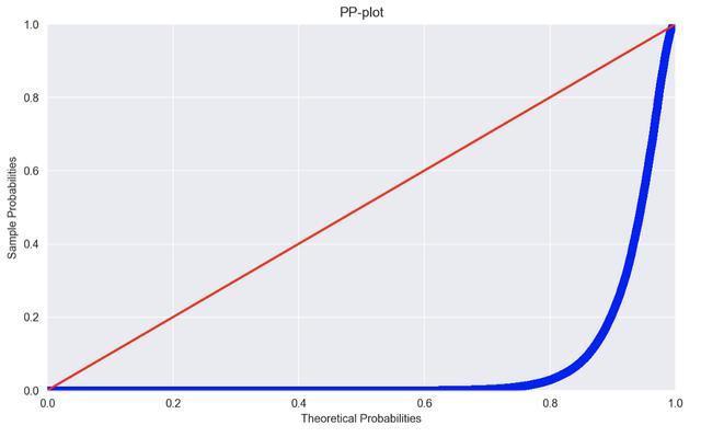 alpha分布 python python 概率分布图_正态分布_07