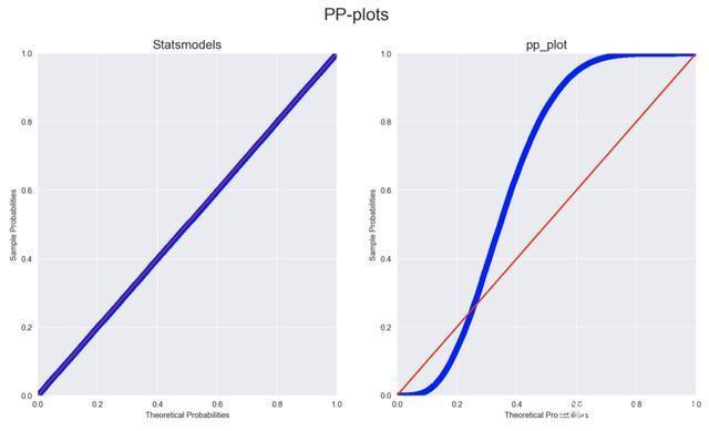 alpha分布 python python 概率分布图_正态分布_08