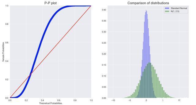 alpha分布 python python 概率分布图_python统计数据画概率曲线_09