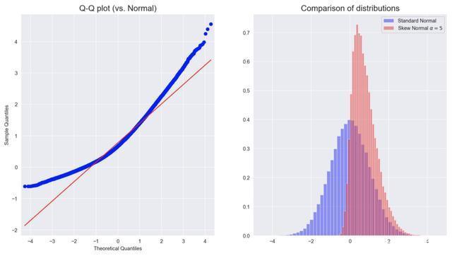 alpha分布 python python 概率分布图_alpha分布 python_11