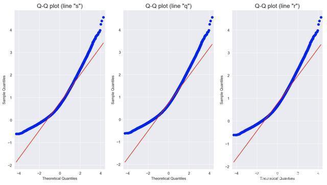 alpha分布 python python 概率分布图_数据_15