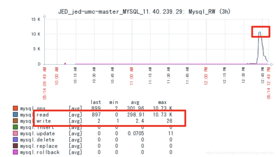 altes读写分离 压测mysql mysql读写分离延迟怎么解决_数据