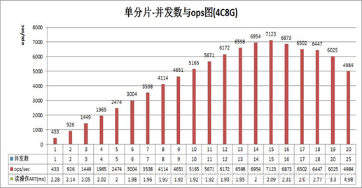 altes读写分离 压测mysql mysql读写分离延迟怎么解决_MySQL_02