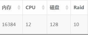 altes读写分离 压测mysql mysql读写分离延迟怎么解决_读写分离_03