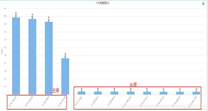 altes读写分离 压测mysql mysql读写分离延迟怎么解决_altes读写分离 压测mysql_04