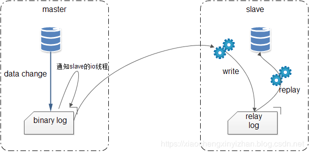 altes读写分离 压测mysql mysql读写分离延迟怎么解决_altes读写分离 压测mysql_09