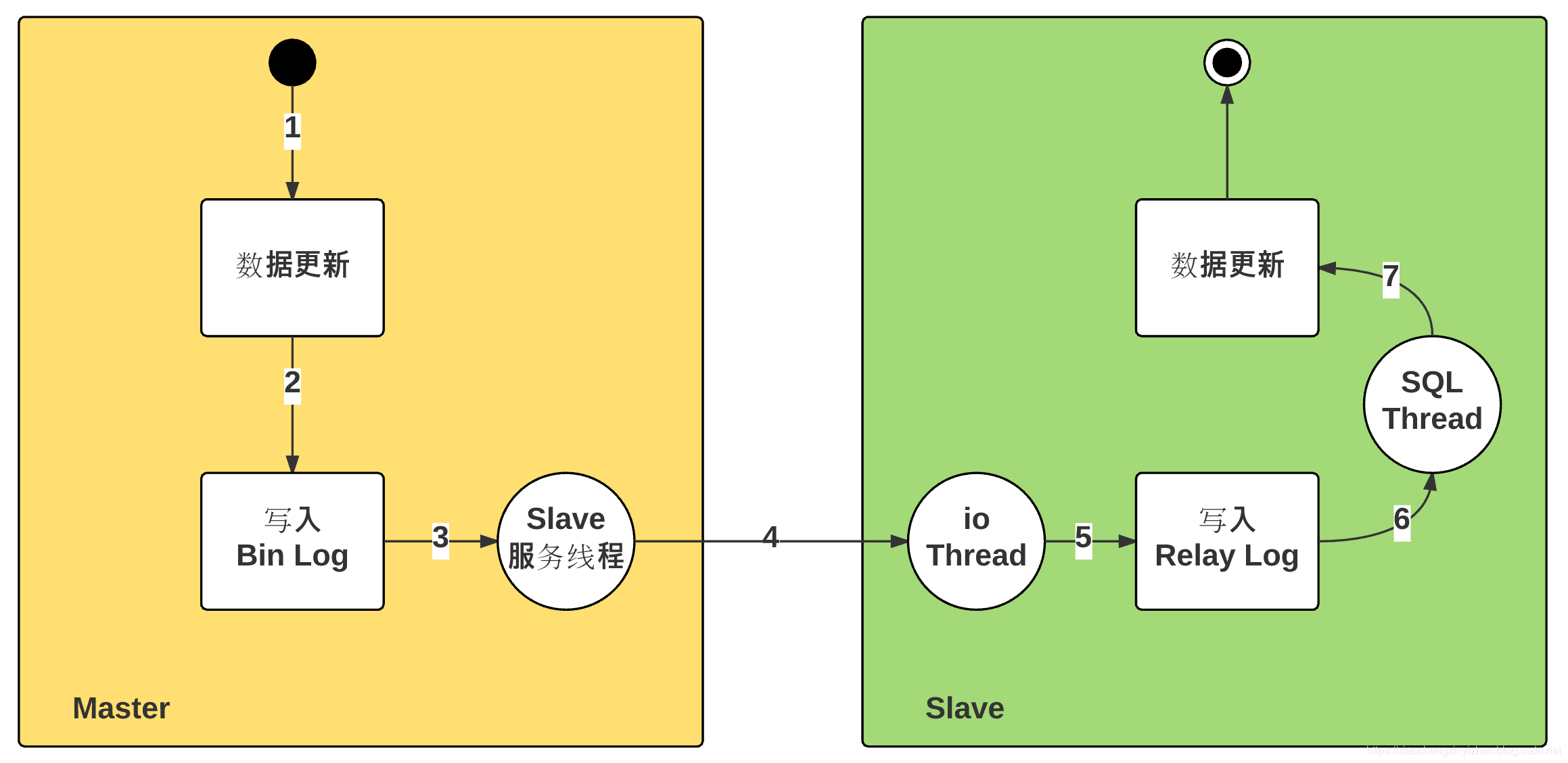 altes读写分离 压测mysql mysql读写分离延迟怎么解决_数据_10