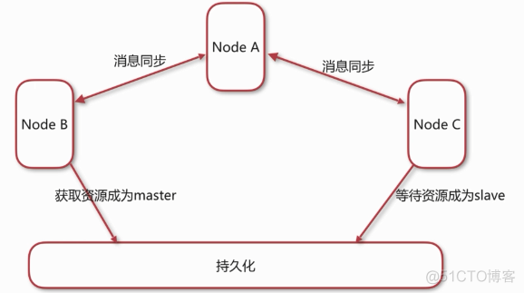 amqp通信java java amqp_amqp通信java_51