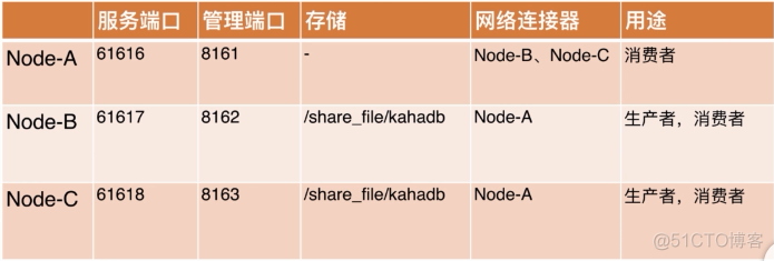 amqp通信java java amqp_消息中间件_52