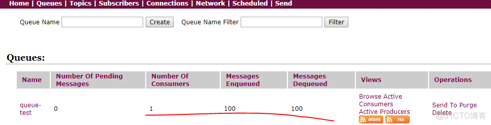 amqp通信java java amqp_Java中间件-ActiveMQ_61