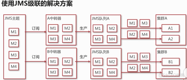 amqp通信java java amqp_apache_65