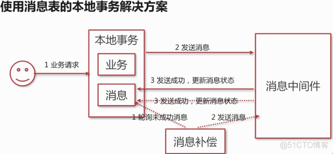 amqp通信java java amqp_java_68