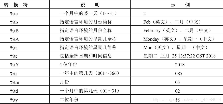 Java 工具类介绍 java工具类说明_System