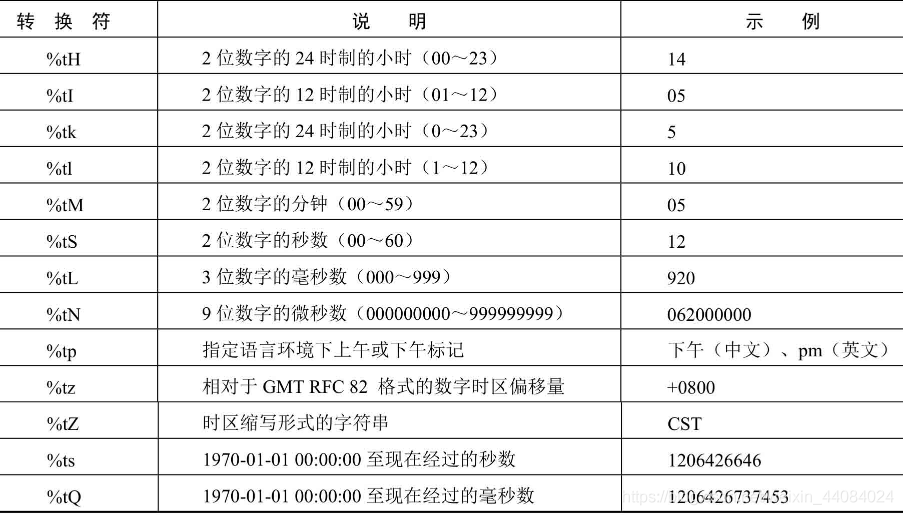 Java 工具类介绍 java工具类说明_Java 工具类介绍_02