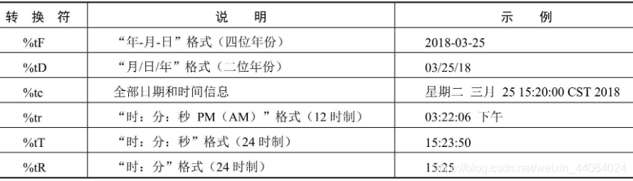 Java 工具类介绍 java工具类说明_编程语言_03