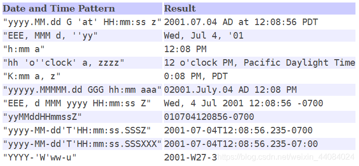 Java 工具类介绍 java工具类说明_java_05