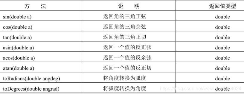 Java 工具类介绍 java工具类说明_Java 工具类介绍_06