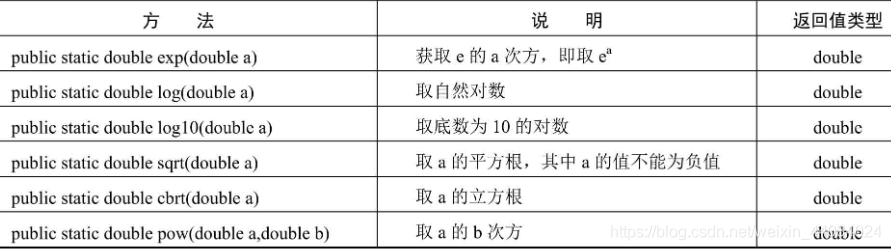 Java 工具类介绍 java工具类说明_Java 工具类介绍_07