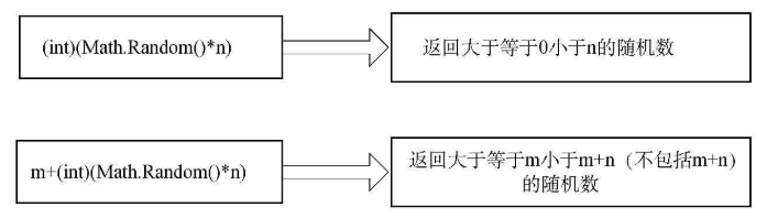 Java 工具类介绍 java工具类说明_System_10