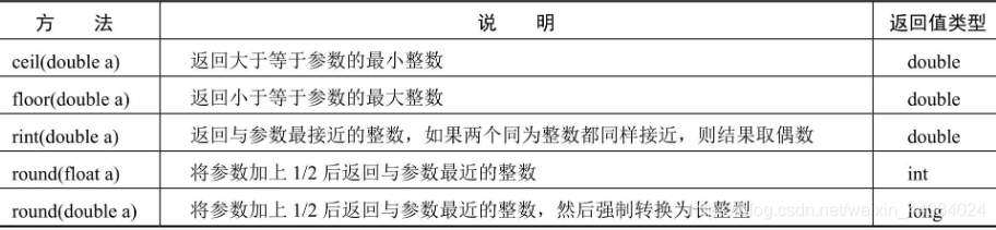 Java 工具类介绍 java工具类说明_编程语言_08