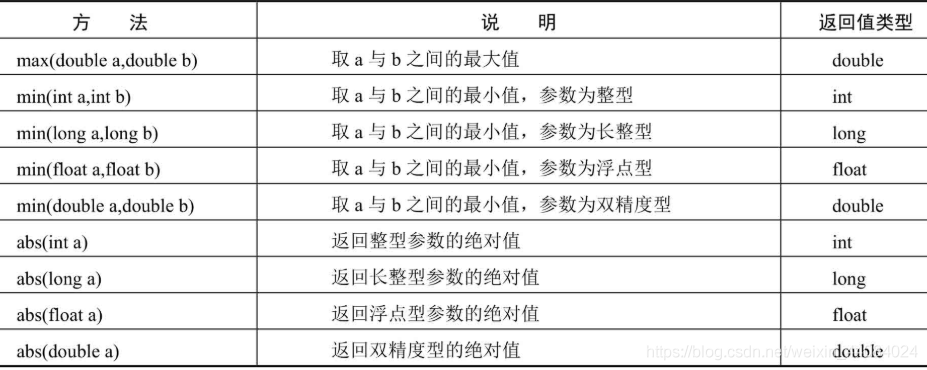 Java 工具类介绍 java工具类说明_System_09