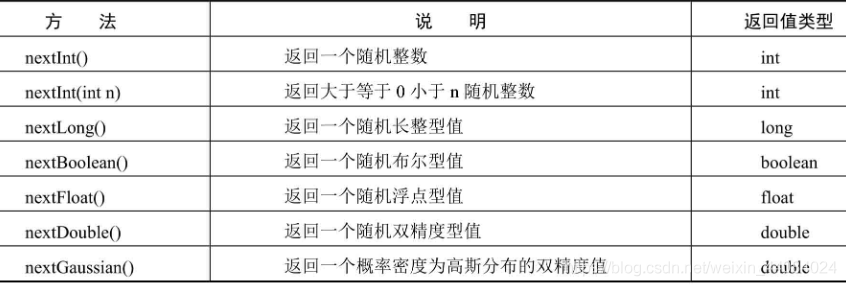 Java 工具类介绍 java工具类说明_Java 工具类介绍_11