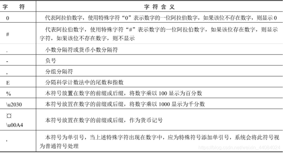 Java 工具类介绍 java工具类说明_编程语言_12