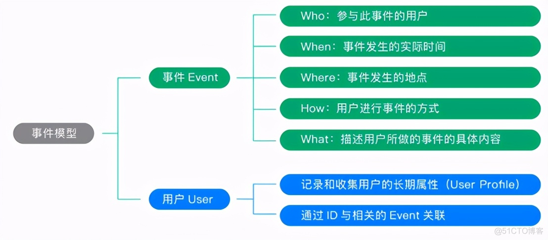 android aop 埋点 埋点sdk_小象智慧_03