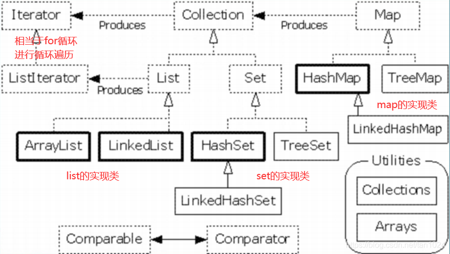 Java框架c JAVA框架结构_System