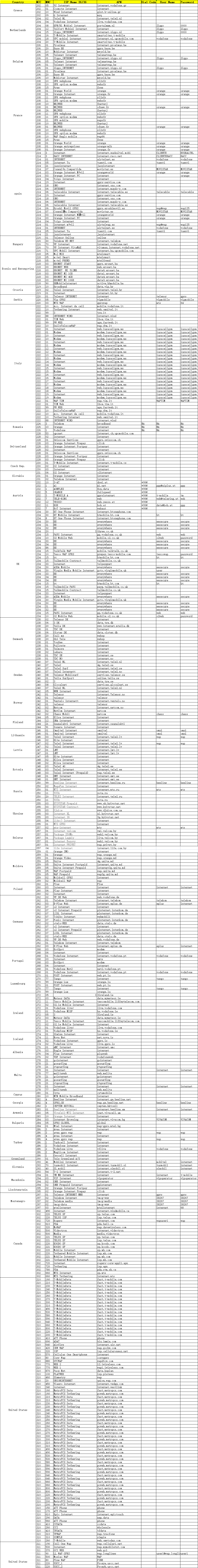 android apn参数意义 手机apn设置是什么_android apn参数意义