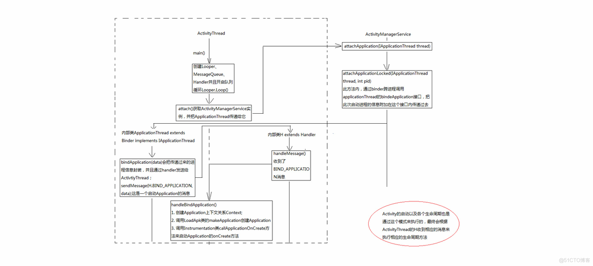 android app 启动分析 android app启动流程分析_android_03