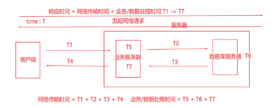 android app 响应时间测试工具 检测响应时间_响应时间