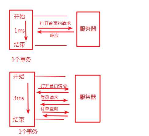 android app 响应时间测试工具 检测响应时间_性能测试_02