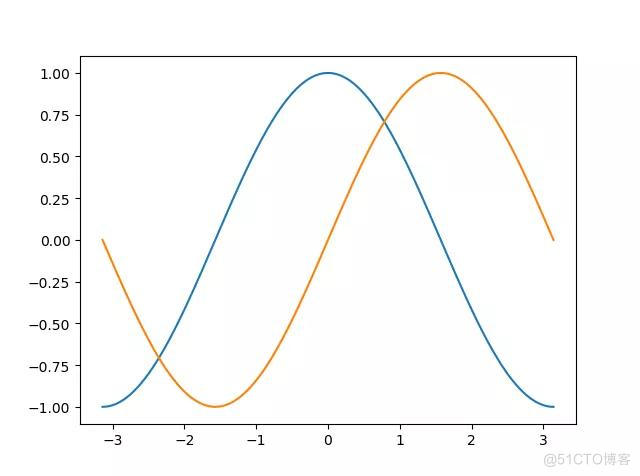 Python 画直线 python如何绘制直线_cv python 画直线_04