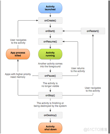 android app启动超时被杀掉 android app启动时间_shell