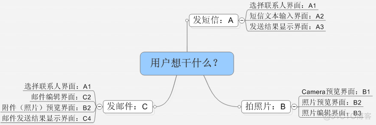 android app快速启动 android app启动流程图_Activity启动流程_02