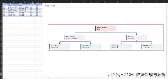 excel2013组织架构图 excel中做组织架构图_加载百分比_03